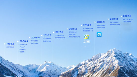 杰和科技里程碑 杰和科技里程碑